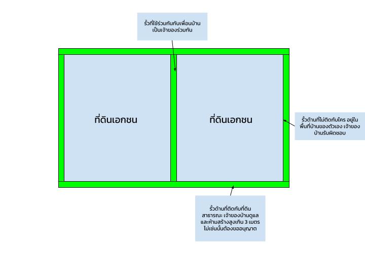 ผู้รับผิดชอบรั้วบ้าน ตามกฎหมายรั้วบ้าน